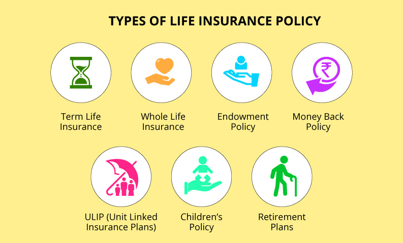 TYPES OF LIFE INSURANCE POLICY
